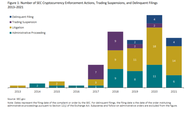 Regulatory uncertainty creates rash of ‘novel’ lawsuits: Legal experts