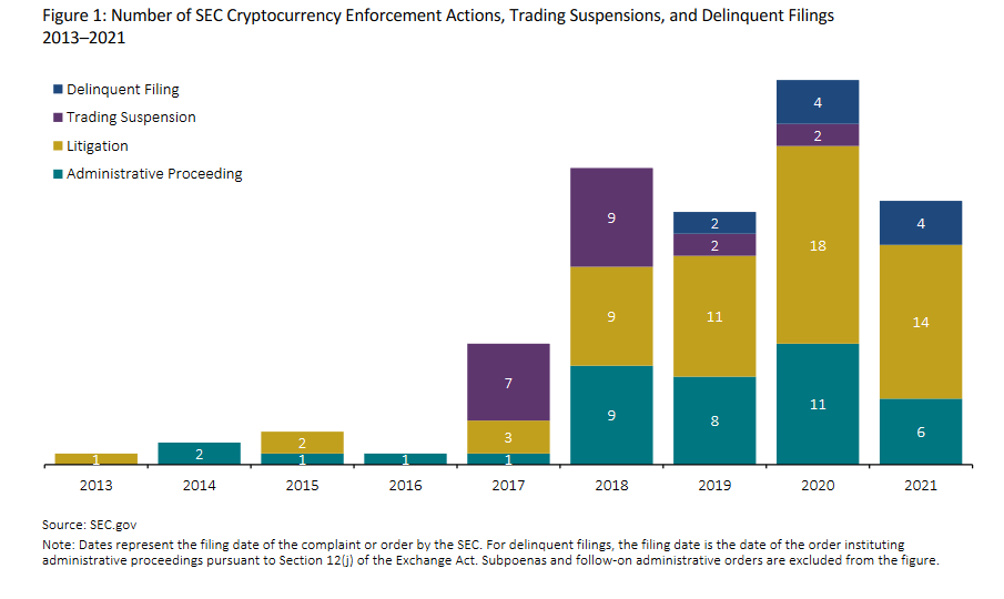 Regulatory uncertainty creates rash of ‘novel’ lawsuits: Legal experts