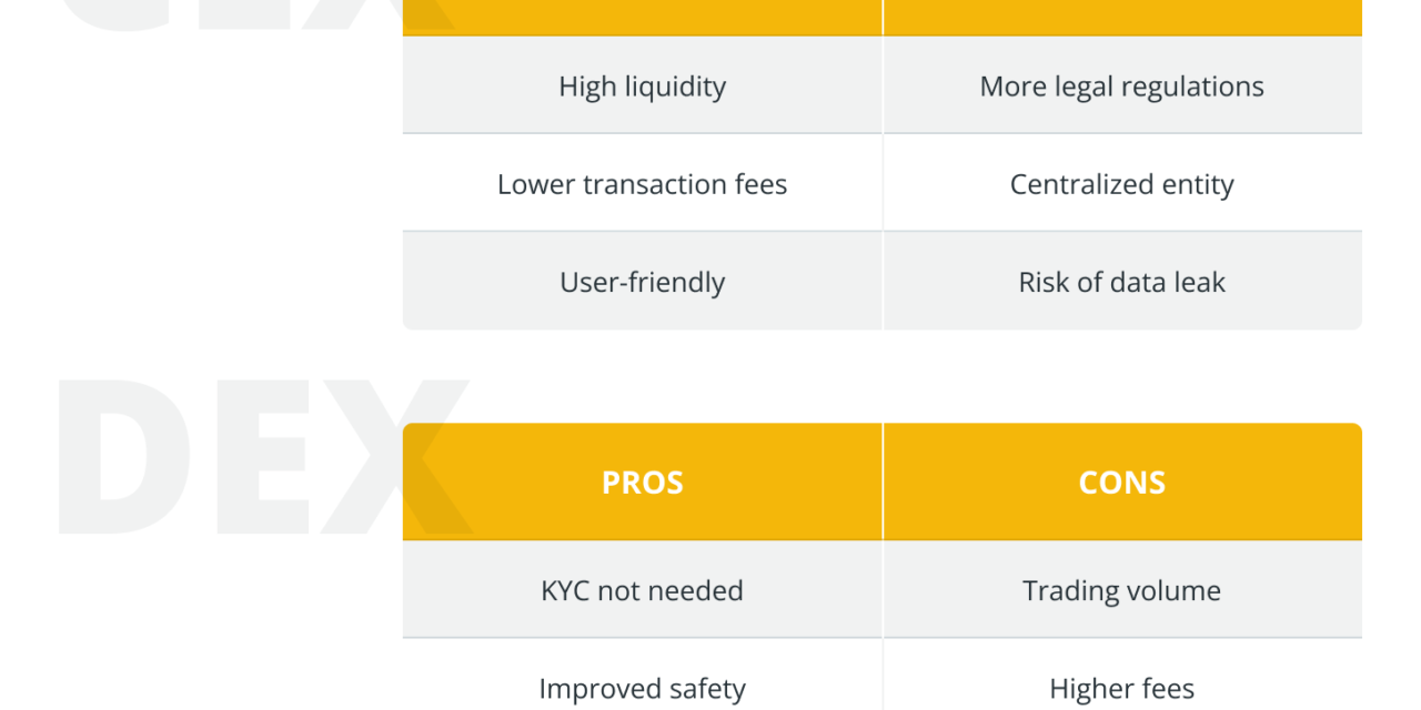 Governments, enterprise, gaming: Who will drive the next crypto bull run?