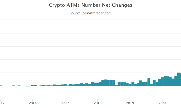Bitcoin ATM installations record low in May, biggest drop since 2019