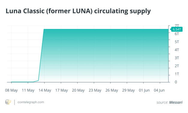 What can other algorithmic stablecoins learn from Terra’s crash?