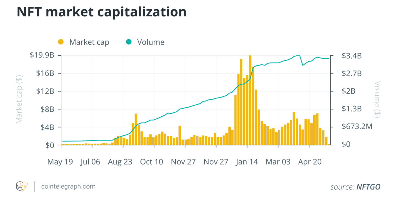 Beyond the hype: NFTs can lead the way in transforming business experiences