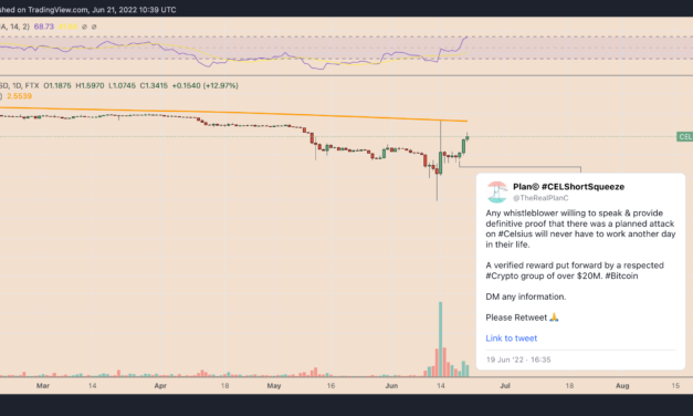 Celsius token CEL rises 300% in one week amid a GameStop-like 'short squeeze' event