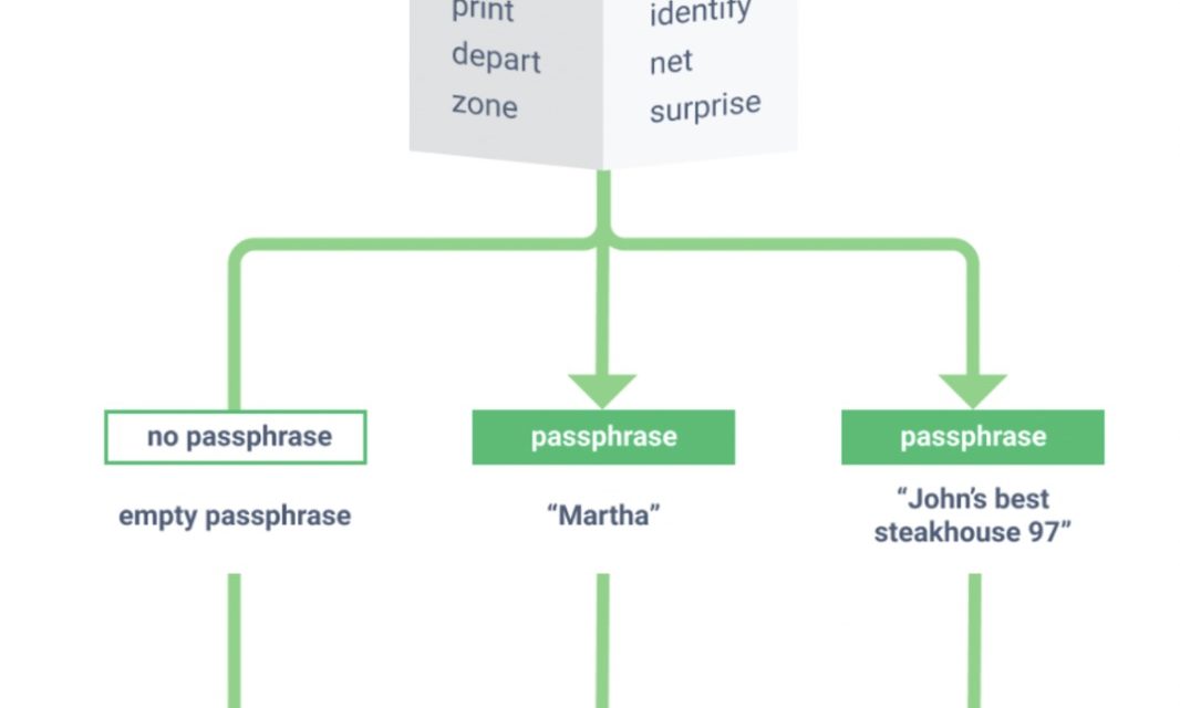 NFT, DeFi and crypto hacks abound — Here’s how to double up on wallet security
