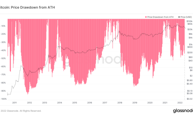 Bitcoin may hit $14K in 2022 but buying BTC now ‘as good as it gets:’ Analyst