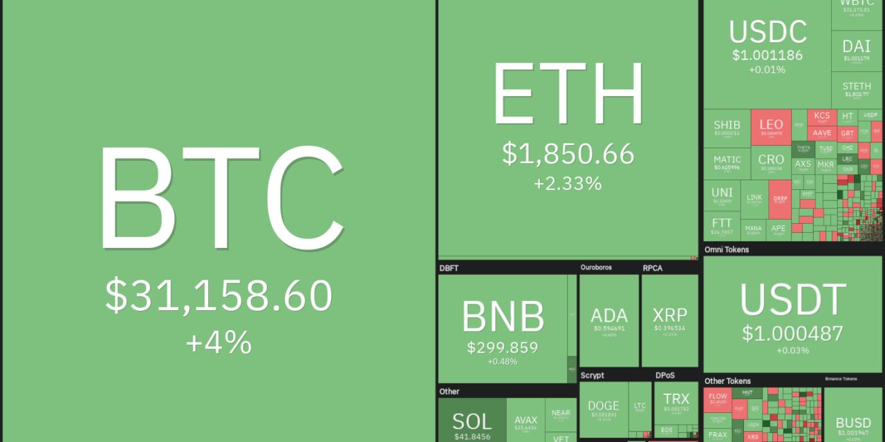 Price analysis 6/6: BTC, ETH, BNB, XRP, ADA, SOL, DOGE, DOT, AVAX, SHIB