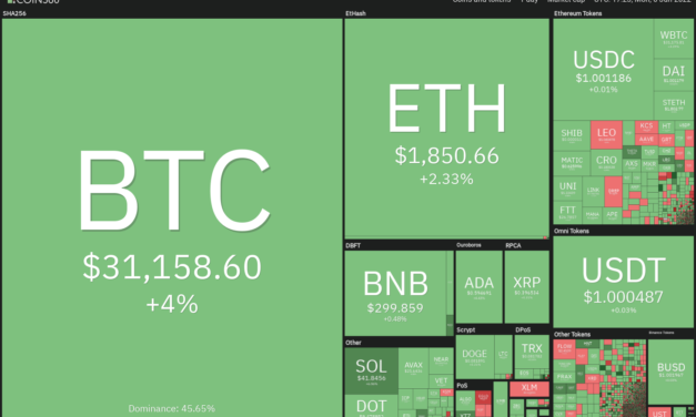 Price analysis 6/6: BTC, ETH, BNB, XRP, ADA, SOL, DOGE, DOT, AVAX, SHIB