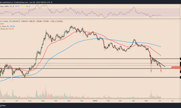 Is Solana a 'buy' with SOL price at 10-month lows and down 85% from its peak?