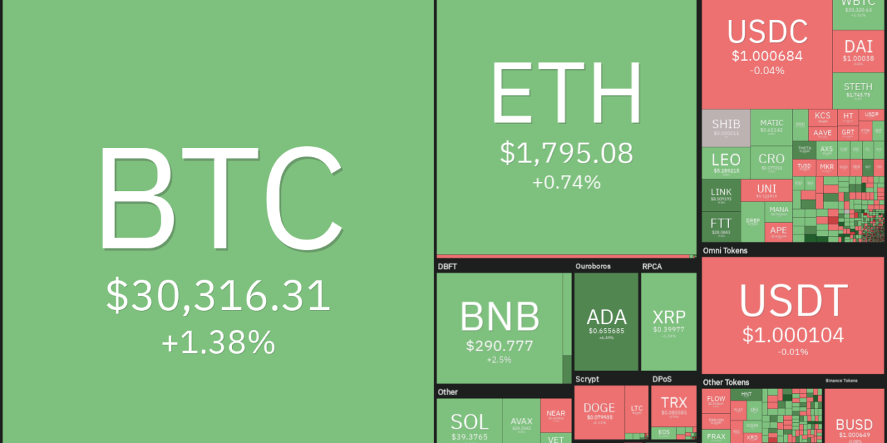 Price analysis 6/8: BTC, ETH, BNB, ADA, XRP, SOL, DOGE, DOT, AVAX, SHIB