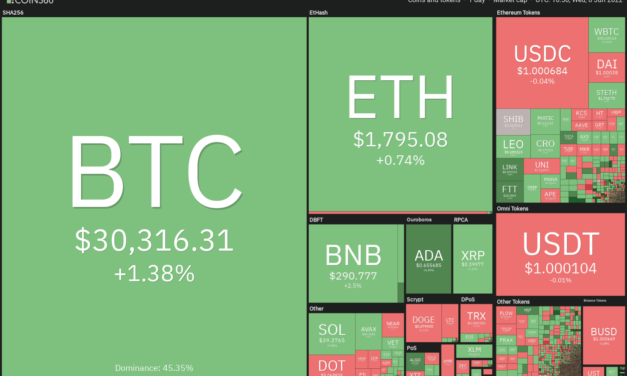 Price analysis 6/8: BTC, ETH, BNB, ADA, XRP, SOL, DOGE, DOT, AVAX, SHIB