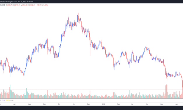 Bitcoin traders expect a ‘long consolidation’ phase now that BTC trades below $21K