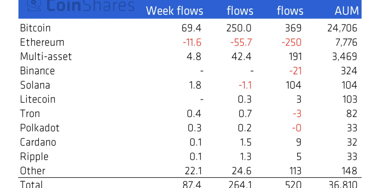 3 reasons Ethereum price risks 25% downside in June