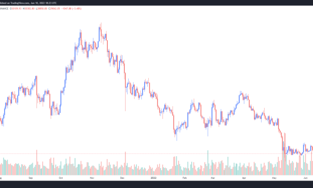 Bitcoin, altcoins sell-off on record-high inflation, but traders still expect BTC to consolidate