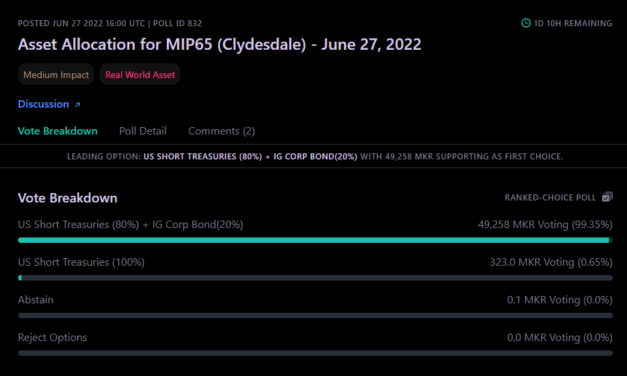 MakerDAO looks to invest $500M into ‘minimal risk’ treasuries and bonds