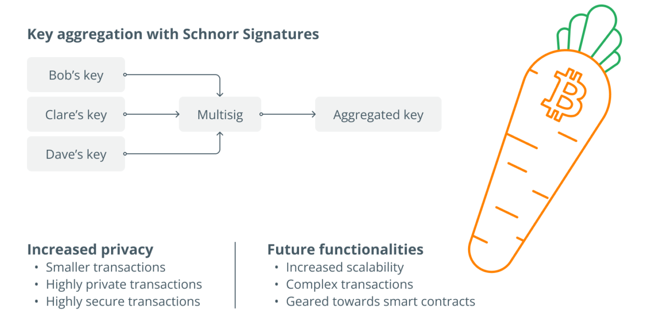 Crypto privacy is in greater jeopardy than ever before — here's why