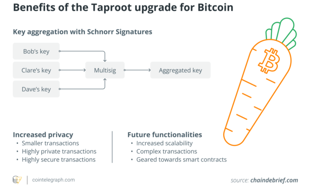 Crypto privacy is in greater jeopardy than ever before — here's why
