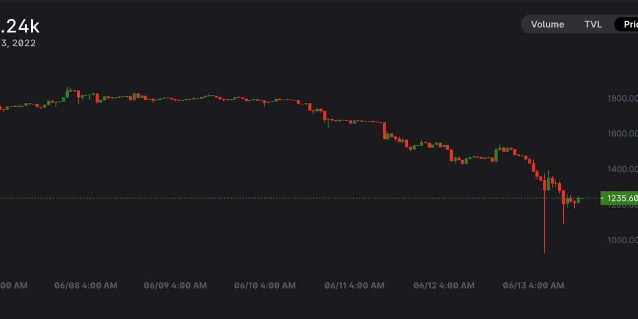 Ethereum price flash crashes to $950 on Uniswap as whale dumps 93K ETH