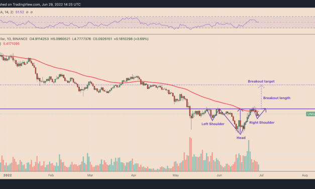 Uniswap analysis: UNI price can double based on a classic technical pattern