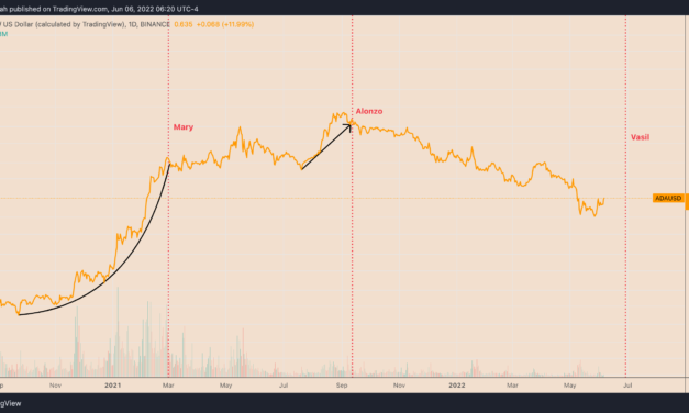 Is Cardano ready for a go at $1? June's hard fork FOMO lifts ADA price to weekly highs
