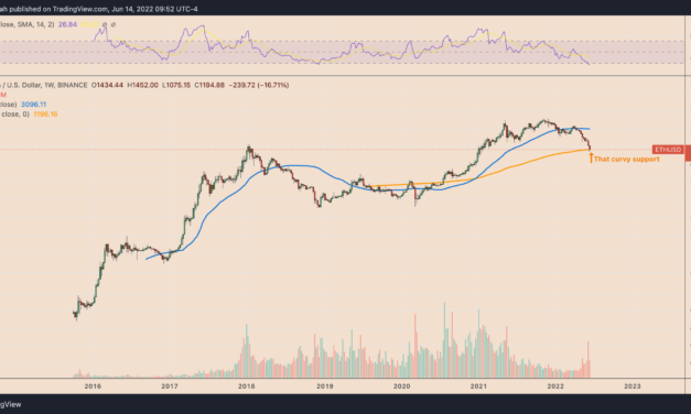 Ethereum crashed by 94% in 2018 — Will history repeat with ETH price bottoming at $375?