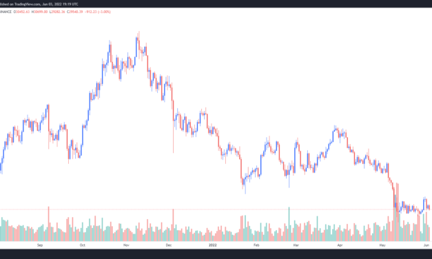 Bitcoin’s move to $32.4K was a fakeout — Here’s the price level most BTC traders are waiting for