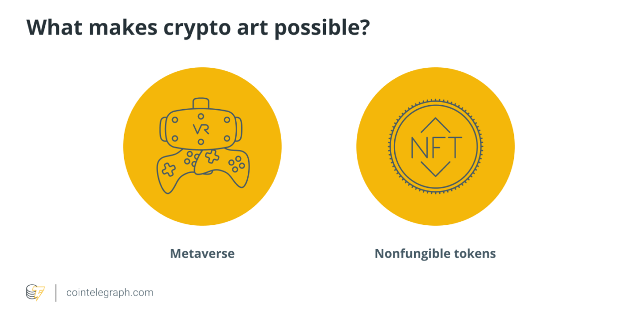 NFT pics are the funhouse mirror high-end art deserves