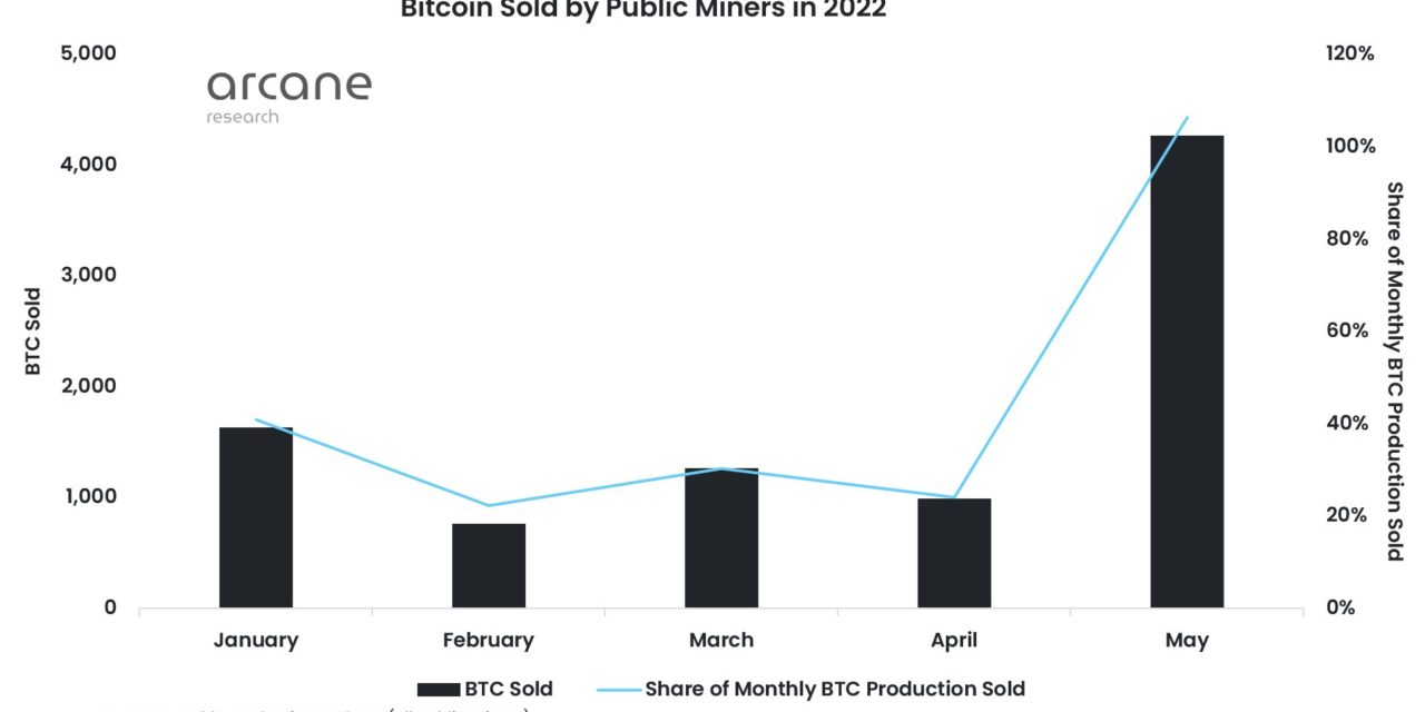 Bitcoin miners sold their entire May harvest: report