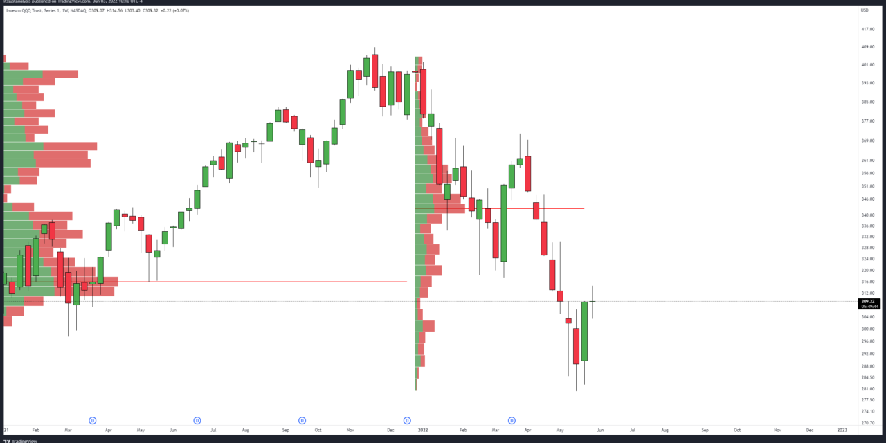 Stocks surge, altcoins give back their gains and dollar strength may push Bitcoin lower