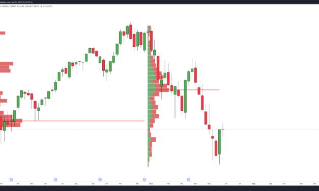 Stocks surge, altcoins give back their gains and dollar strength may push Bitcoin lower