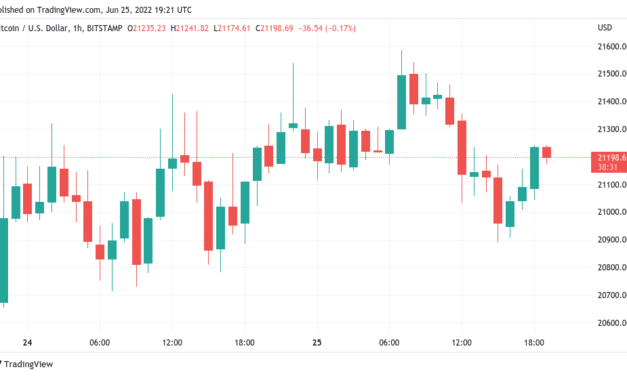 Bitcoin may still see 'wild' weekend as BTC price avoids key $22K zone