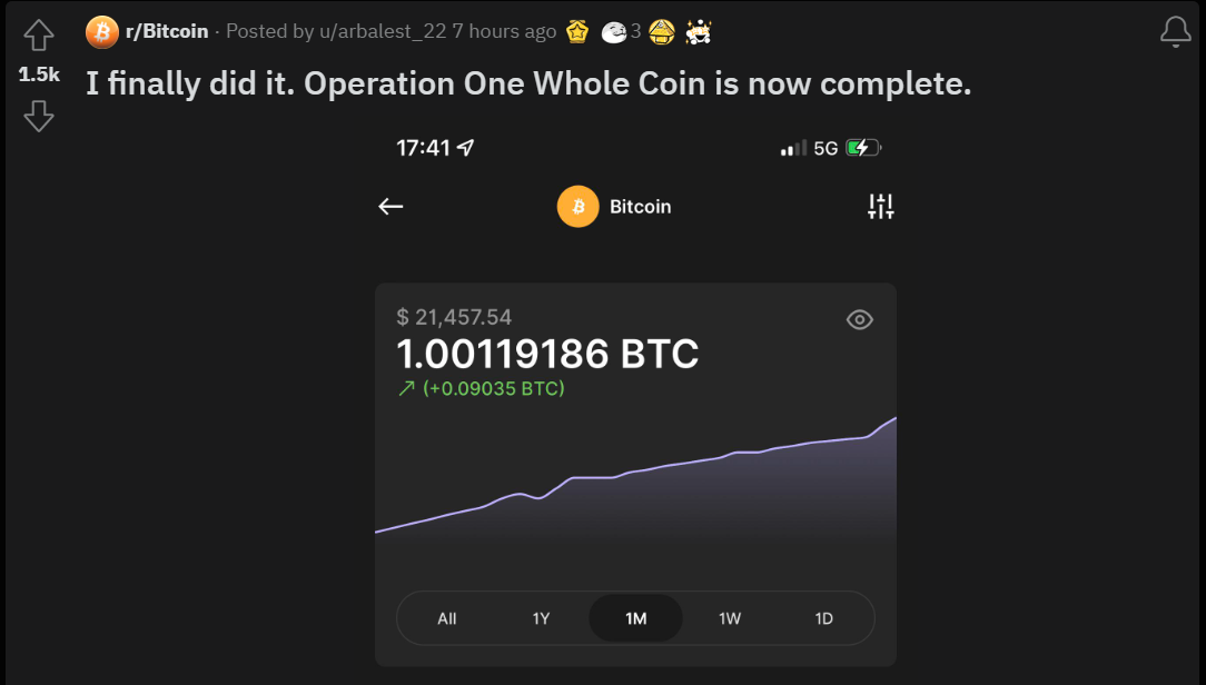 Small-time investors achieve the 1 BTC dream as Bitcoin holds $20k range