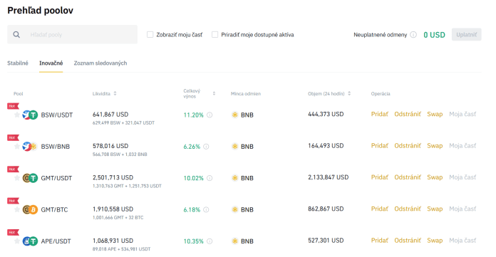 Binance: prehľad poolov