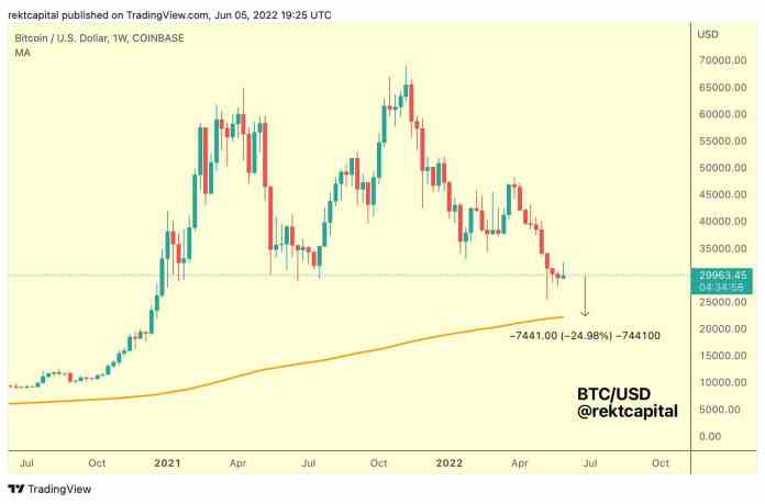 Analýza BTC od obchodníka Rekt Capital