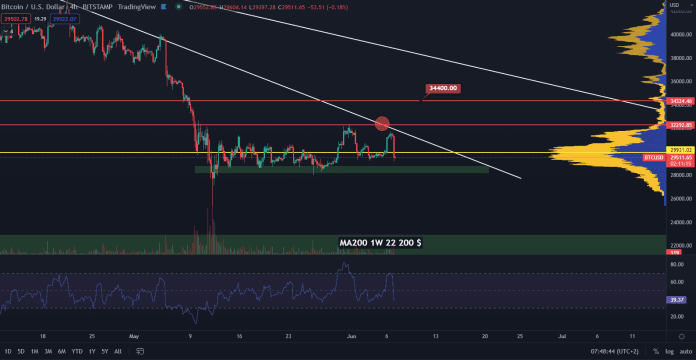 Bitcoin pump and dump