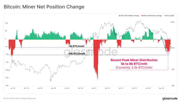 Aktuálna štatistika ťažiarov BTC
