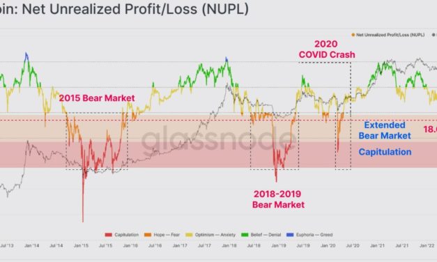 Traders think Bitcoin bottomed, but on-chain metrics point to one more capitulation event