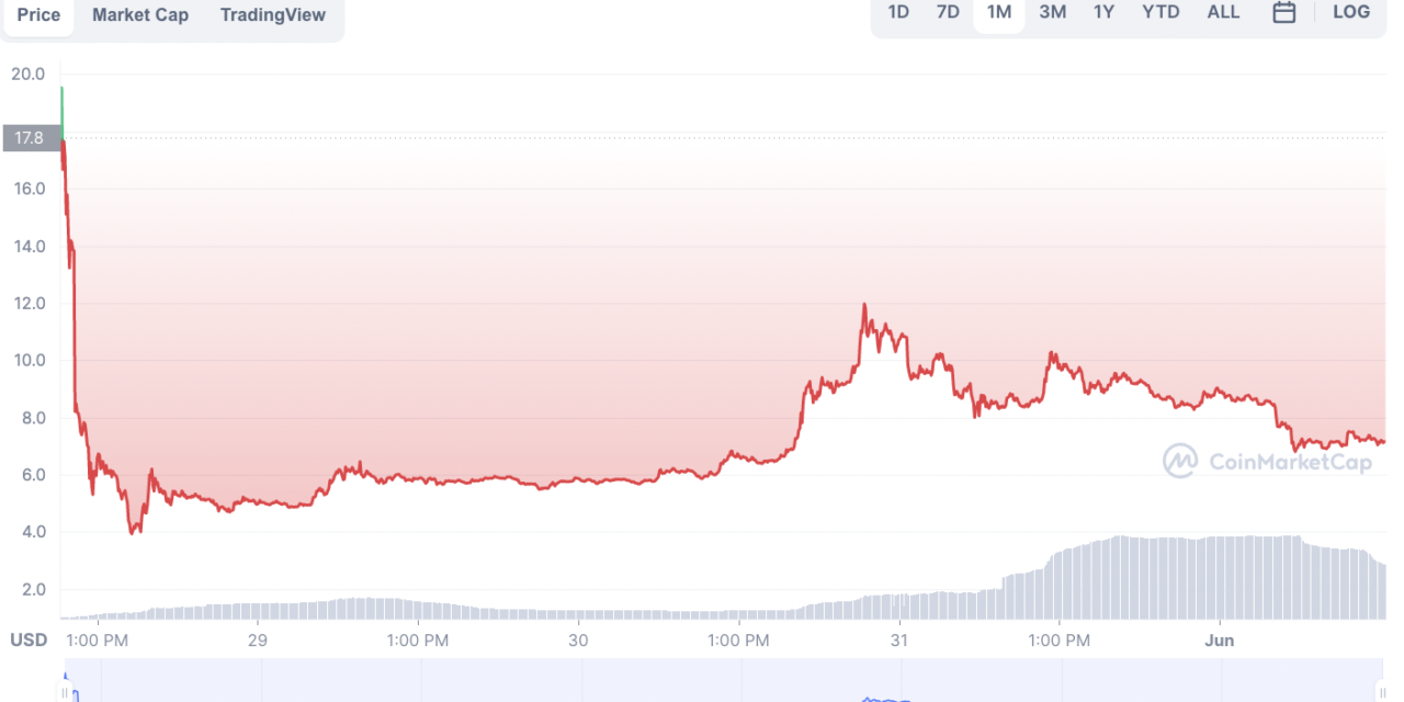 Kraken CEO defends listing LUNA 2.0: ‘Bitcoin traders don't pay the bills’