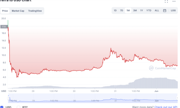 Kraken CEO defends listing LUNA 2.0: ‘Bitcoin traders don't pay the bills’