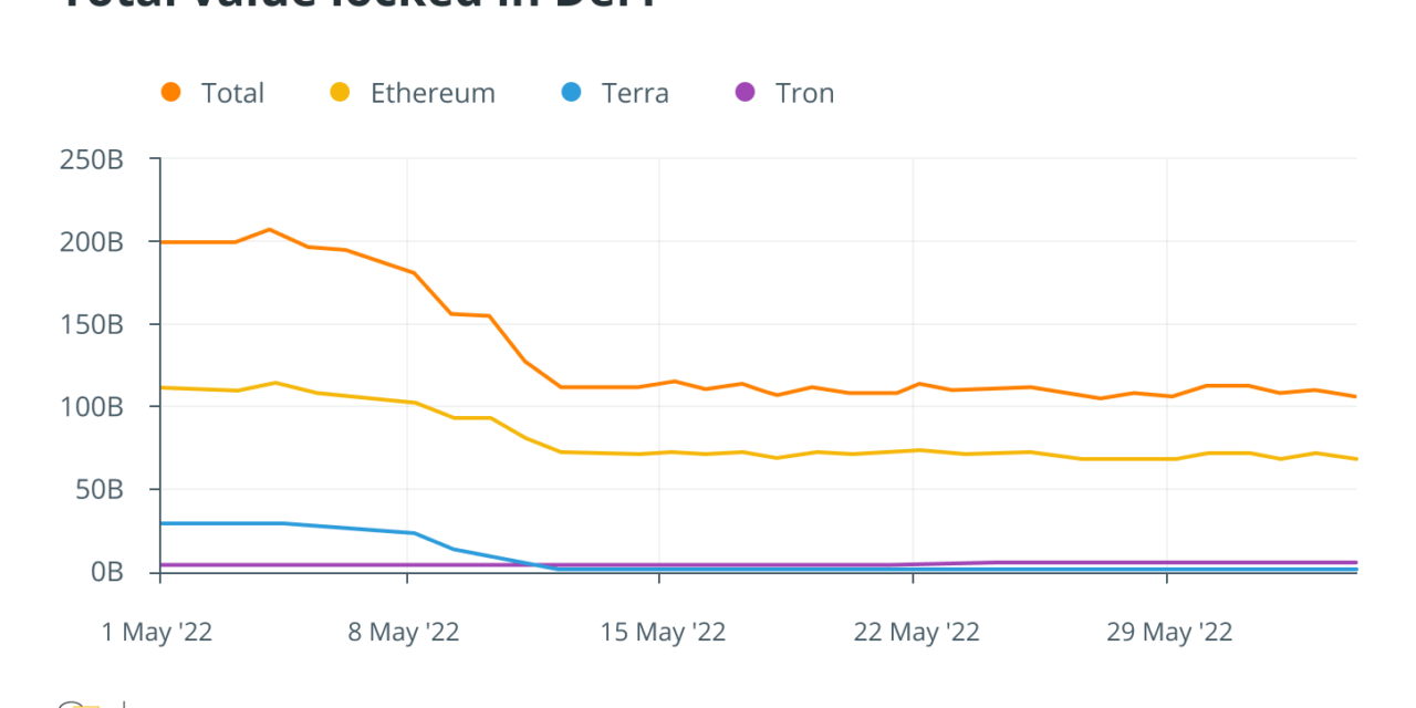 Must staking and liquidity pool lock-ups change to see crypto mass adoption?