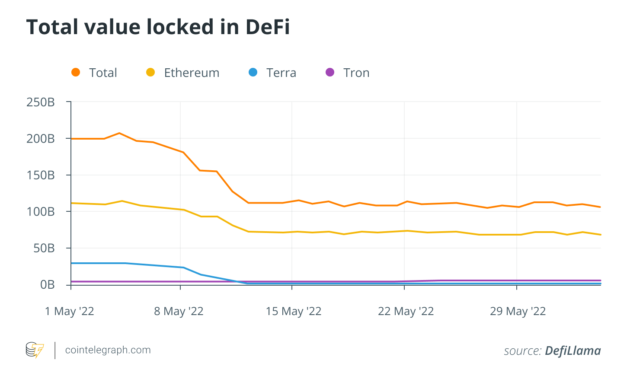 Must staking and liquidity pool lock-ups change to see crypto mass adoption?