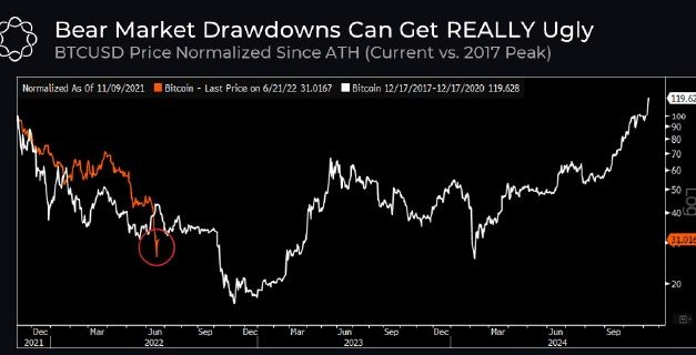 Final Capitulation — 5 reasons why Bitcoin could bottom at $10,000