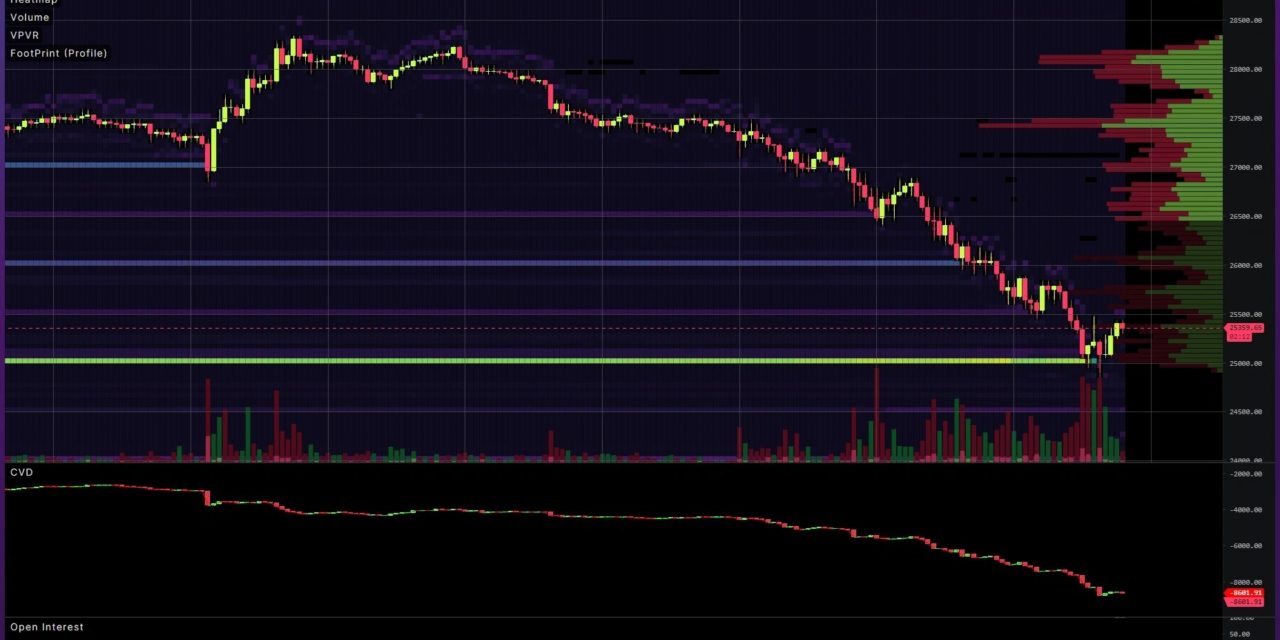 Lowest weekly close since December 2020 — 5 things to know in Bitcoin this week