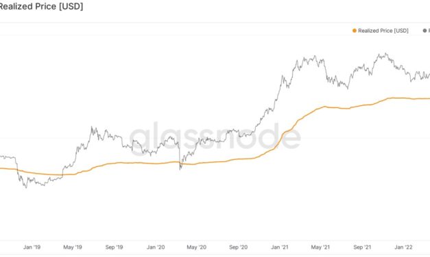 Bitcoin price falls below its ‘realized price’ but is it time to buy the dip?