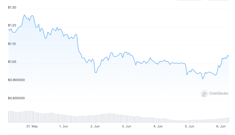 Blockchain-based move-to-earn app Stepn under DDoS attacks after upgrade