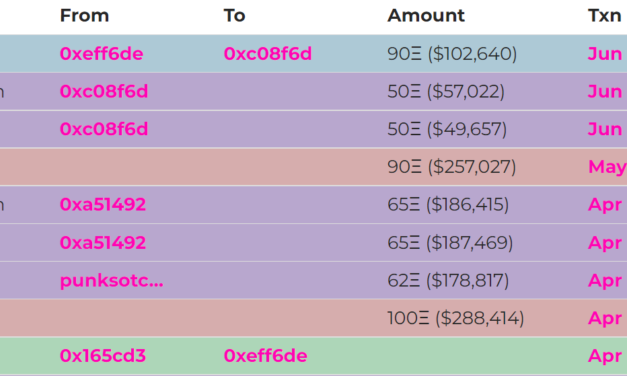 Ukraine sells CryptoPunks NFT donation for 90 ETH, worth over $100K
