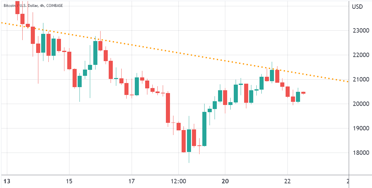 Friday’s $2.25B Bitcoin options expiry might prove that $17.6K wasn’t BTC’s bottom