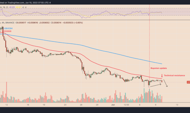Ethereum eyes fresh yearly lows vs. Bitcoin as bulls snub successful 'Merge' rehearsal