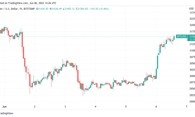 BTC price approaches $32K as analyst warns of 'boring' summer for Bitcoin