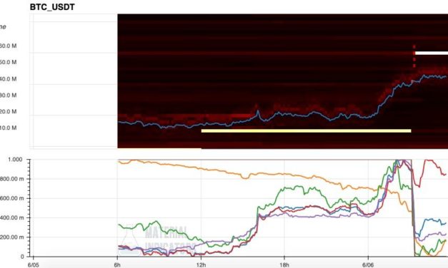 BTC price snaps its longest losing streak in history — 5 things to know in Bitcoin this week