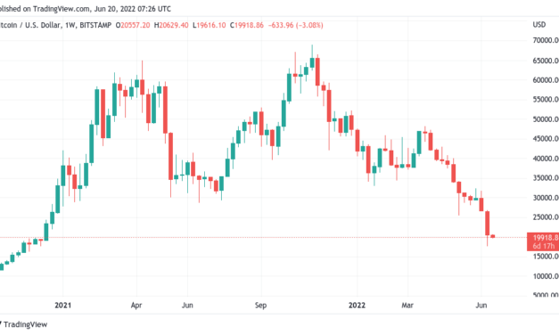 'Worst quarter ever' for stocks — 5 things to know in Bitcoin this week
